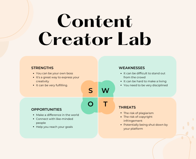 Content Creator Lab